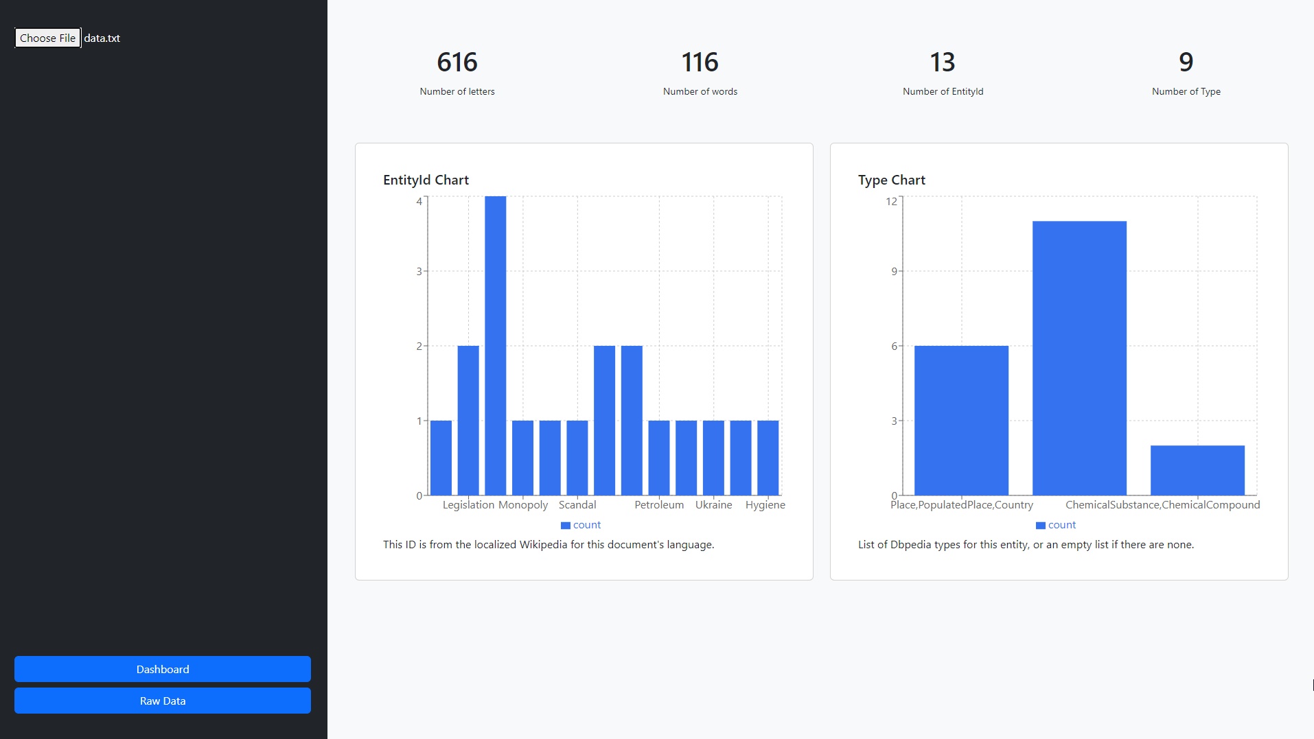 Textcharts Application